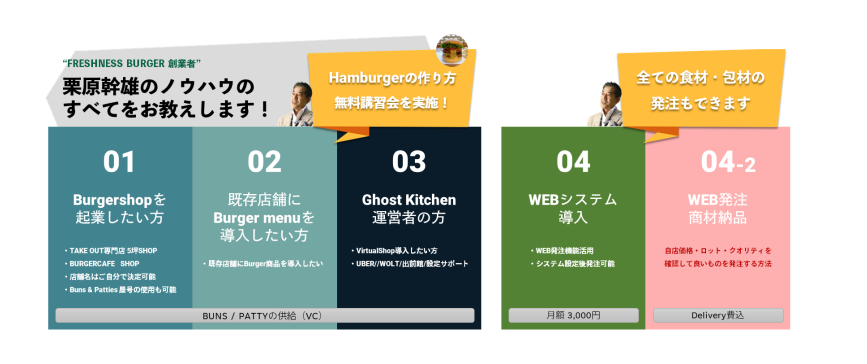 フレッシュネスの創業者の提供する「共同仕入れ」の仕組み