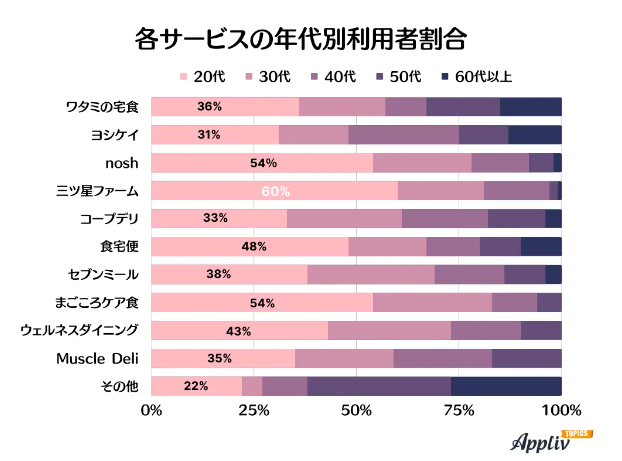 高齢者向けの宅配お弁当「まごころ弁当」とは？！「ゼロプラン」での開業？